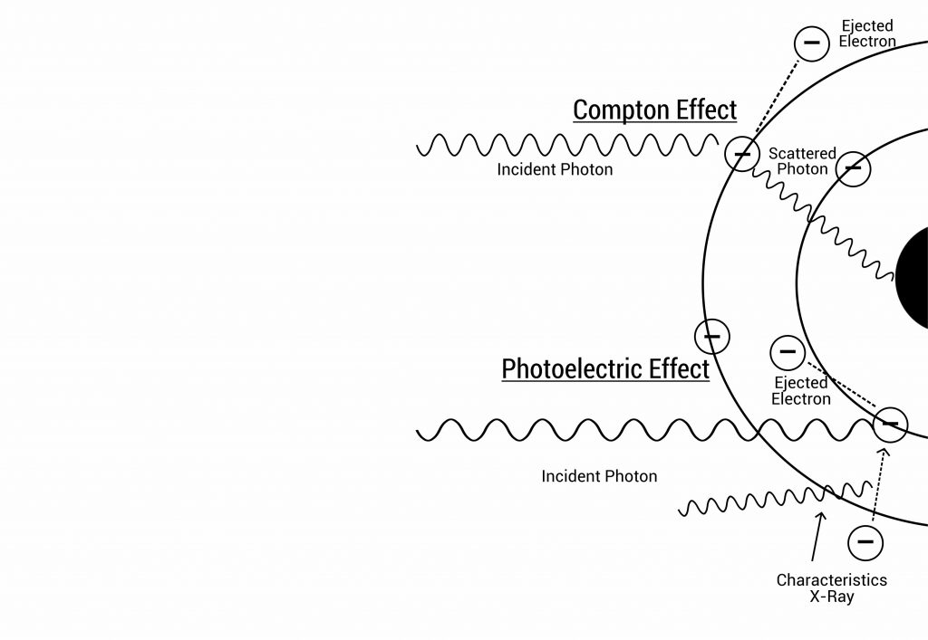 Exam: X-ray Interactions With Matter - The Imaging Physicist